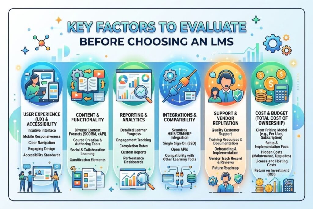 Checklist for selecting a learning management system