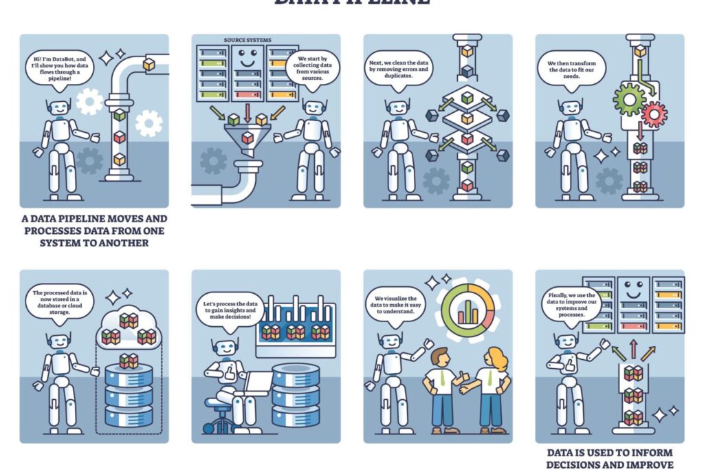 Left side shows inconsistent brand data across platforms; right side shows normalized, consistent information