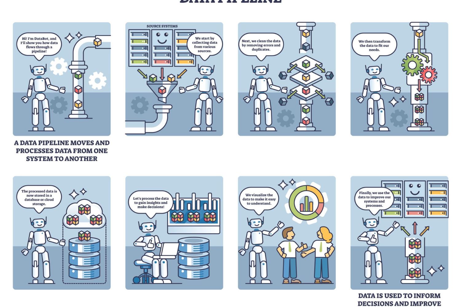 Left side shows inconsistent brand data across platforms; right side shows normalized, consistent information