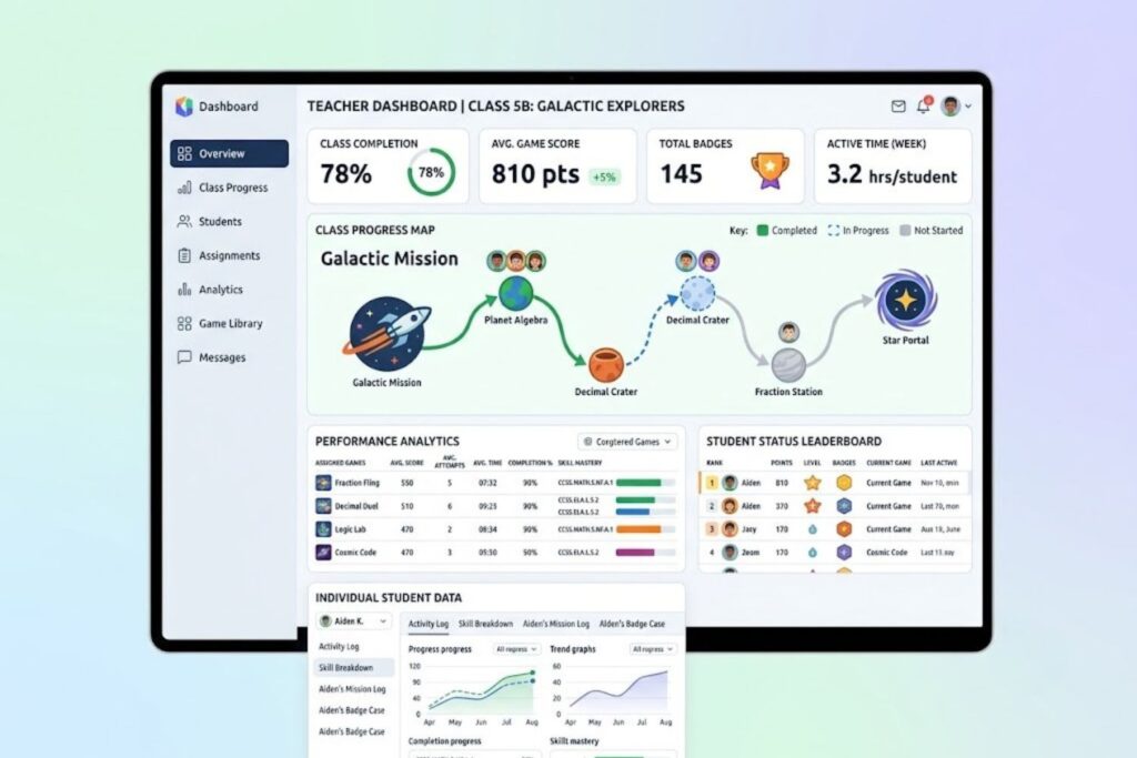 Teacher dashboard displaying student progress metrics, completion status, and performance analytics for assigned games