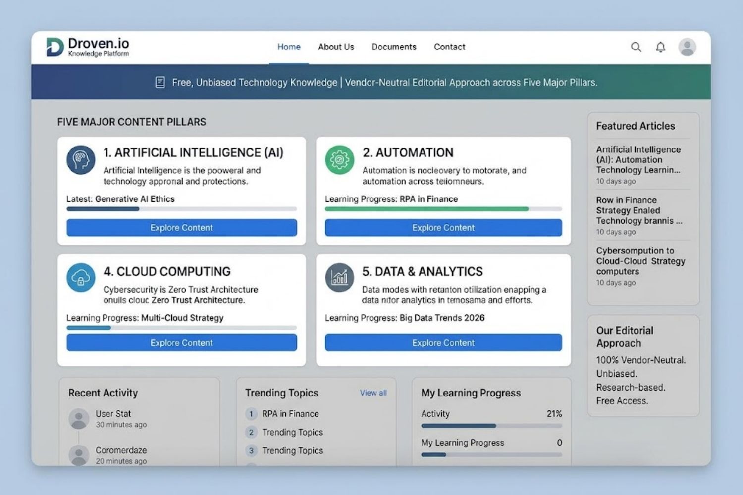 Dashboard view of Droven.io knowledge platform showing AI, automation, cybersecurity, and cloud computing content categories